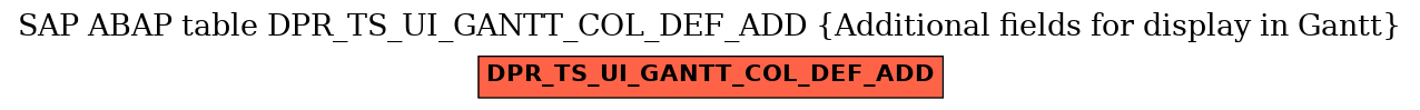 E-R Diagram for table DPR_TS_UI_GANTT_COL_DEF_ADD (Additional fields for display in Gantt)