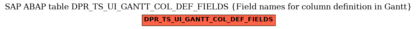 E-R Diagram for table DPR_TS_UI_GANTT_COL_DEF_FIELDS (Field names for column definition in Gantt)