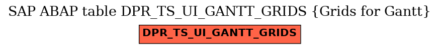 E-R Diagram for table DPR_TS_UI_GANTT_GRIDS (Grids for Gantt)