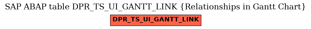 E-R Diagram for table DPR_TS_UI_GANTT_LINK (Relationships in Gantt Chart)
