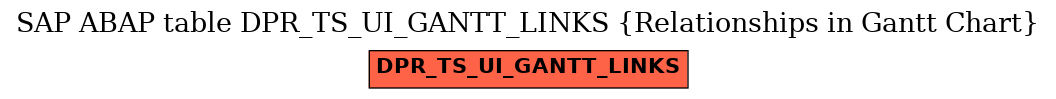 E-R Diagram for table DPR_TS_UI_GANTT_LINKS (Relationships in Gantt Chart)