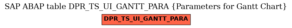 E-R Diagram for table DPR_TS_UI_GANTT_PARA (Parameters for Gantt Chart)