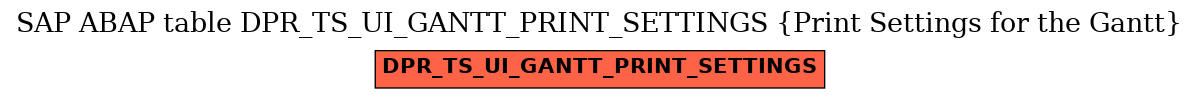 E-R Diagram for table DPR_TS_UI_GANTT_PRINT_SETTINGS (Print Settings for the Gantt)