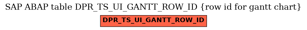 E-R Diagram for table DPR_TS_UI_GANTT_ROW_ID (row id for gantt chart)