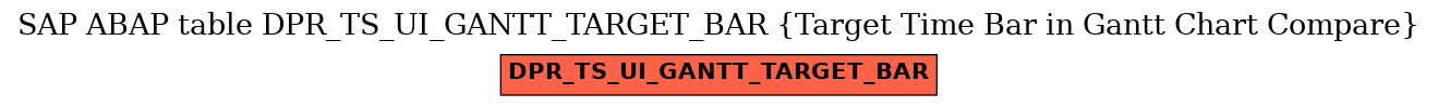 E-R Diagram for table DPR_TS_UI_GANTT_TARGET_BAR (Target Time Bar in Gantt Chart Compare)
