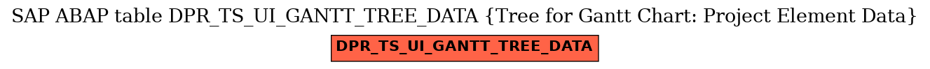 E-R Diagram for table DPR_TS_UI_GANTT_TREE_DATA (Tree for Gantt Chart: Project Element Data)