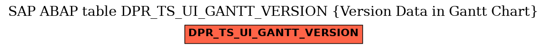 E-R Diagram for table DPR_TS_UI_GANTT_VERSION (Version Data in Gantt Chart)