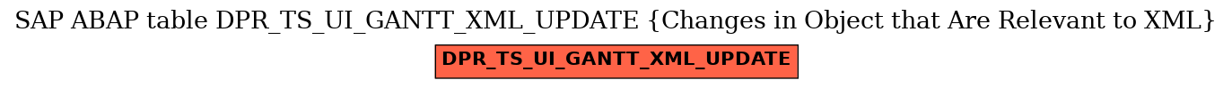 E-R Diagram for table DPR_TS_UI_GANTT_XML_UPDATE (Changes in Object that Are Relevant to XML)