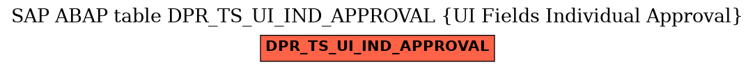 E-R Diagram for table DPR_TS_UI_IND_APPROVAL (UI Fields Individual Approval)