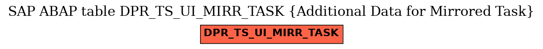 E-R Diagram for table DPR_TS_UI_MIRR_TASK (Additional Data for Mirrored Task)