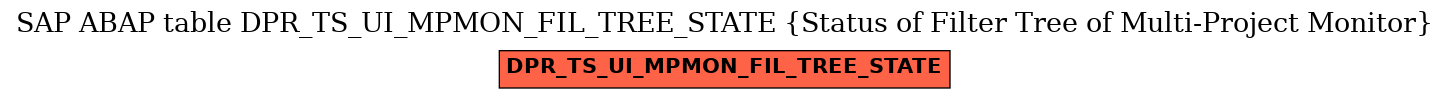 E-R Diagram for table DPR_TS_UI_MPMON_FIL_TREE_STATE (Status of Filter Tree of Multi-Project Monitor)