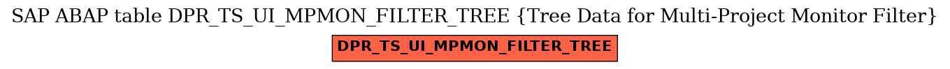 E-R Diagram for table DPR_TS_UI_MPMON_FILTER_TREE (Tree Data for Multi-Project Monitor Filter)