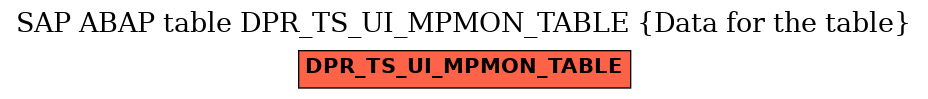 E-R Diagram for table DPR_TS_UI_MPMON_TABLE (Data for the table)