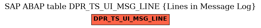 E-R Diagram for table DPR_TS_UI_MSG_LINE (Lines in Message Log)