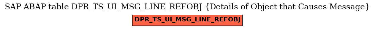 E-R Diagram for table DPR_TS_UI_MSG_LINE_REFOBJ (Details of Object that Causes Message)