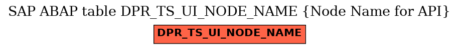 E-R Diagram for table DPR_TS_UI_NODE_NAME (Node Name for API)