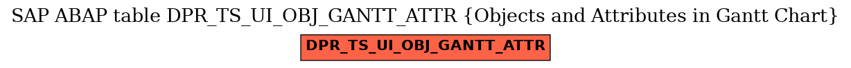 E-R Diagram for table DPR_TS_UI_OBJ_GANTT_ATTR (Objects and Attributes in Gantt Chart)