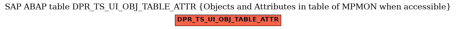 E-R Diagram for table DPR_TS_UI_OBJ_TABLE_ATTR (Objects and Attributes in table of MPMON when accessible)