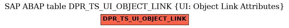 E-R Diagram for table DPR_TS_UI_OBJECT_LINK (UI: Object Link Attributes)