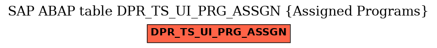 E-R Diagram for table DPR_TS_UI_PRG_ASSGN (Assigned Programs)