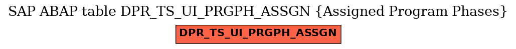 E-R Diagram for table DPR_TS_UI_PRGPH_ASSGN (Assigned Program Phases)