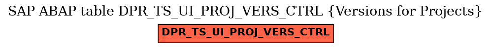 E-R Diagram for table DPR_TS_UI_PROJ_VERS_CTRL (Versions for Projects)