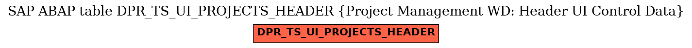 E-R Diagram for table DPR_TS_UI_PROJECTS_HEADER (Project Management WD: Header UI Control Data)