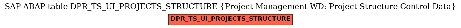 E-R Diagram for table DPR_TS_UI_PROJECTS_STRUCTURE (Project Management WD: Project Structure Control Data)