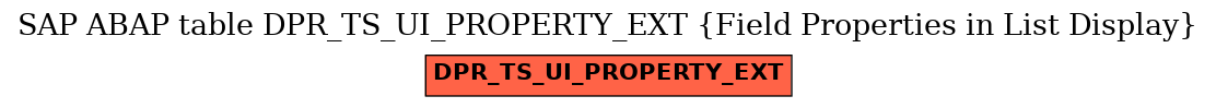 E-R Diagram for table DPR_TS_UI_PROPERTY_EXT (Field Properties in List Display)