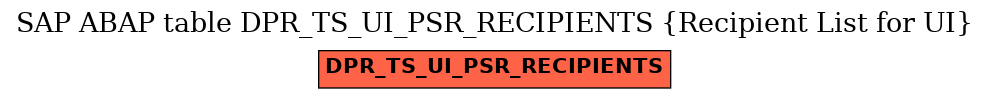 E-R Diagram for table DPR_TS_UI_PSR_RECIPIENTS (Recipient List for UI)