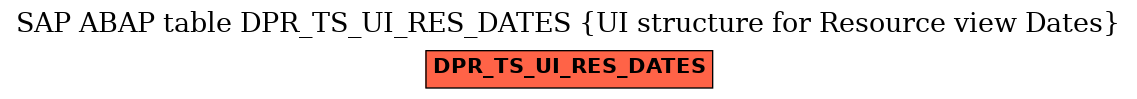 E-R Diagram for table DPR_TS_UI_RES_DATES (UI structure for Resource view Dates)