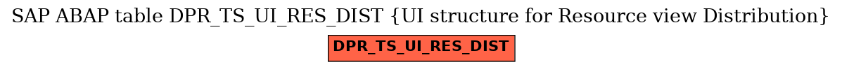 E-R Diagram for table DPR_TS_UI_RES_DIST (UI structure for Resource view Distribution)