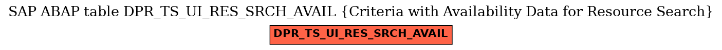 E-R Diagram for table DPR_TS_UI_RES_SRCH_AVAIL (Criteria with Availability Data for Resource Search)