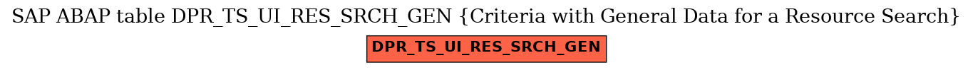 E-R Diagram for table DPR_TS_UI_RES_SRCH_GEN (Criteria with General Data for a Resource Search)