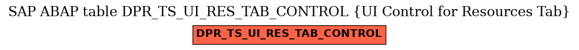 E-R Diagram for table DPR_TS_UI_RES_TAB_CONTROL (UI Control for Resources Tab)