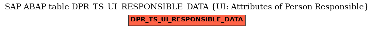 E-R Diagram for table DPR_TS_UI_RESPONSIBLE_DATA (UI: Attributes of Person Responsible)