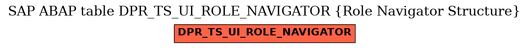 E-R Diagram for table DPR_TS_UI_ROLE_NAVIGATOR (Role Navigator Structure)