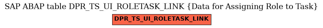 E-R Diagram for table DPR_TS_UI_ROLETASK_LINK (Data for Assigning Role to Task)