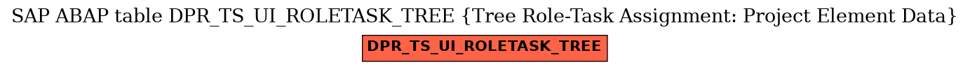 E-R Diagram for table DPR_TS_UI_ROLETASK_TREE (Tree Role-Task Assignment: Project Element Data)