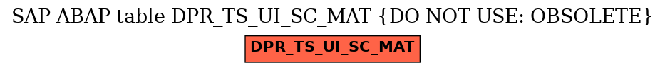 E-R Diagram for table DPR_TS_UI_SC_MAT (DO NOT USE: OBSOLETE)