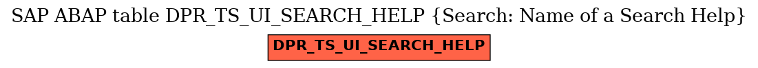 E-R Diagram for table DPR_TS_UI_SEARCH_HELP (Search: Name of a Search Help)