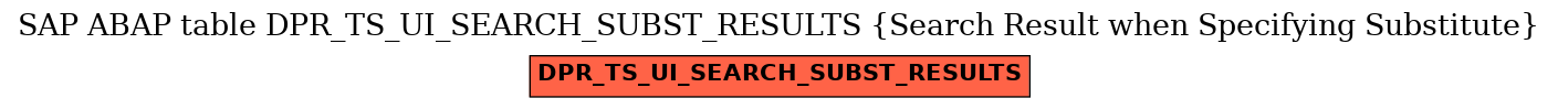 E-R Diagram for table DPR_TS_UI_SEARCH_SUBST_RESULTS (Search Result when Specifying Substitute)