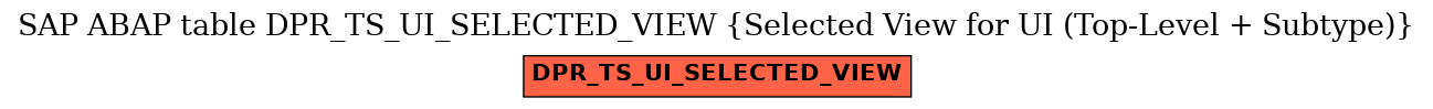 E-R Diagram for table DPR_TS_UI_SELECTED_VIEW (Selected View for UI (Top-Level + Subtype))