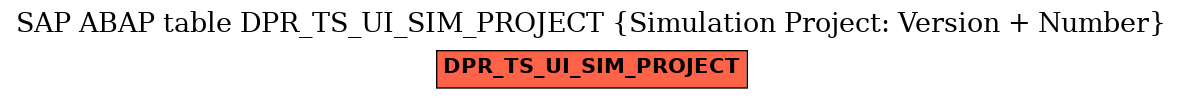 E-R Diagram for table DPR_TS_UI_SIM_PROJECT (Simulation Project: Version + Number)