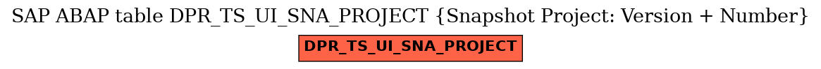 E-R Diagram for table DPR_TS_UI_SNA_PROJECT (Snapshot Project: Version + Number)
