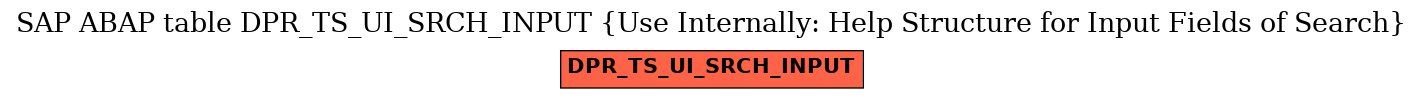 E-R Diagram for table DPR_TS_UI_SRCH_INPUT (Use Internally: Help Structure for Input Fields of Search)