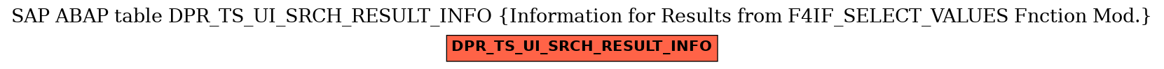 E-R Diagram for table DPR_TS_UI_SRCH_RESULT_INFO (Information for Results from F4IF_SELECT_VALUES Fnction Mod.)