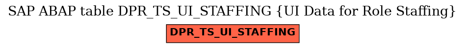 E-R Diagram for table DPR_TS_UI_STAFFING (UI Data for Role Staffing)