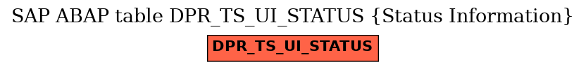 E-R Diagram for table DPR_TS_UI_STATUS (Status Information)