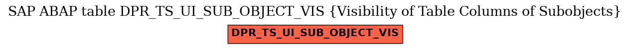 E-R Diagram for table DPR_TS_UI_SUB_OBJECT_VIS (Visibility of Table Columns of Subobjects)